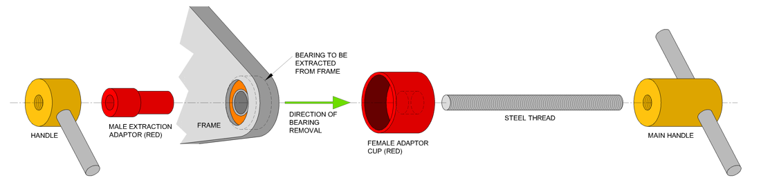 Extracting Bearings for Red adaptors