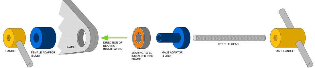 Extracting Bearings for Blue adaptors