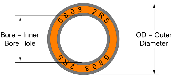 Image of Bearing Diagram